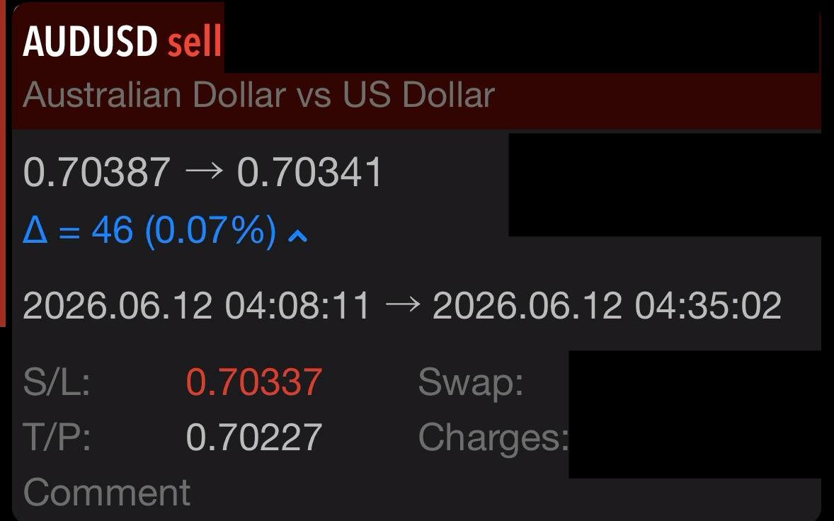 Greg Z. AUD/USD 12 Jun 2026