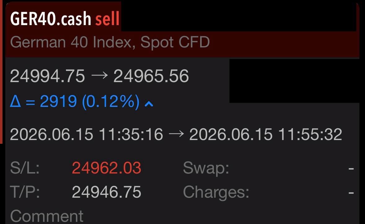 Greg Z. DAX 1min 15 Jun 2026