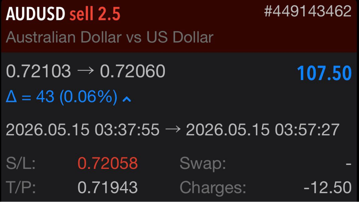 Greg Z. AUD/USD 15 May 2026