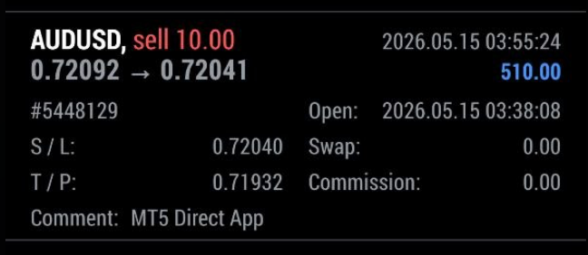 Mathias AUD/USD 15 May 2026