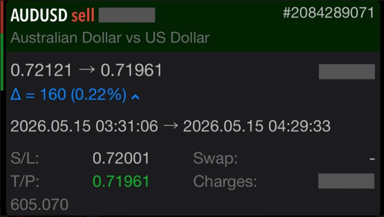 Rich C. AUD/USD 15 May 2026