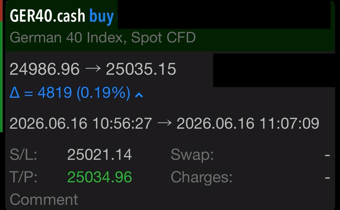 Greg Z. DAX 5min 16 Jun 2026