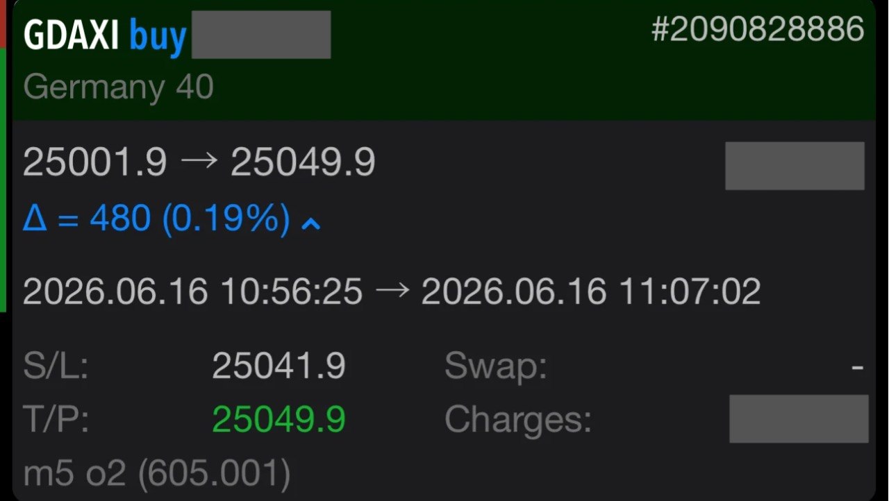 Rich C. DAX 5min 16 Jun 2026