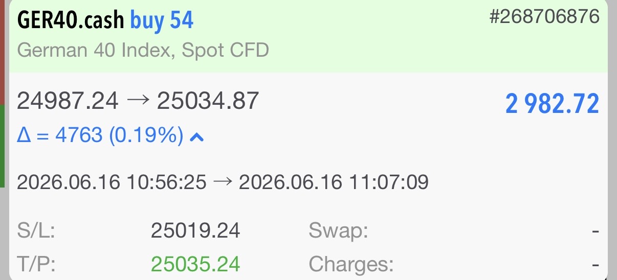 Su DAX 5min 16 Jun 2026