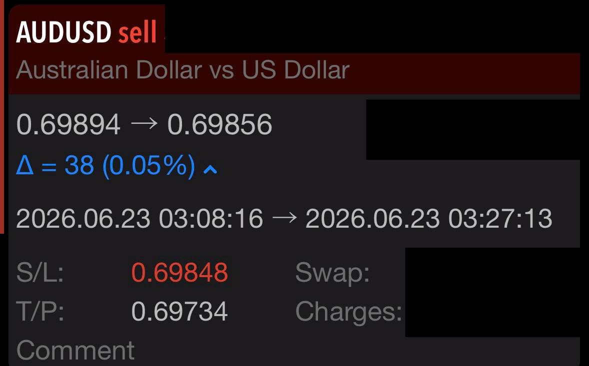 Greg Z. AUD/USD 18 Jun 2026