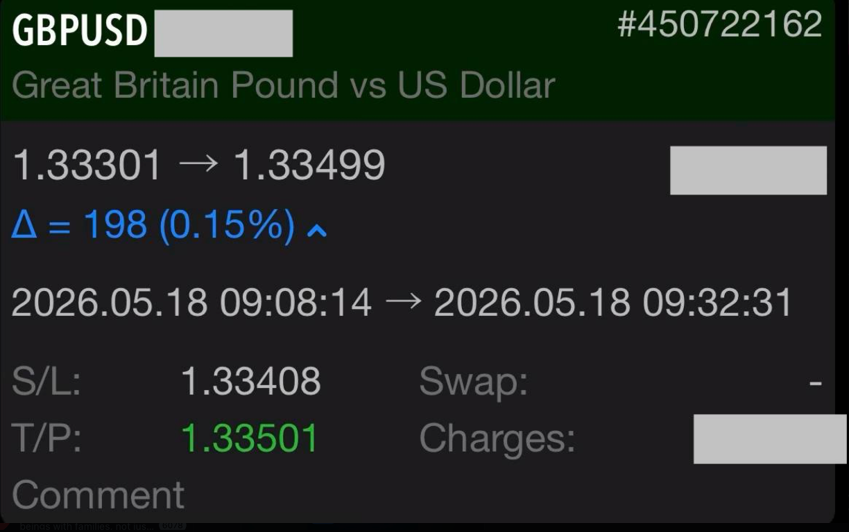 Greg Z. GBP/USD 18 May 2026