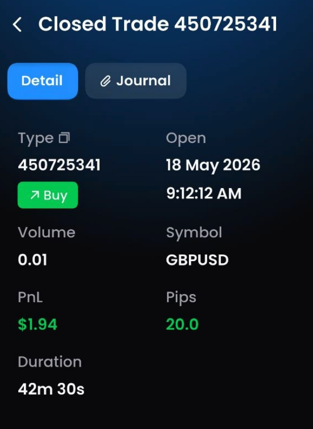 Mathias GBP/USD 18 May 2026