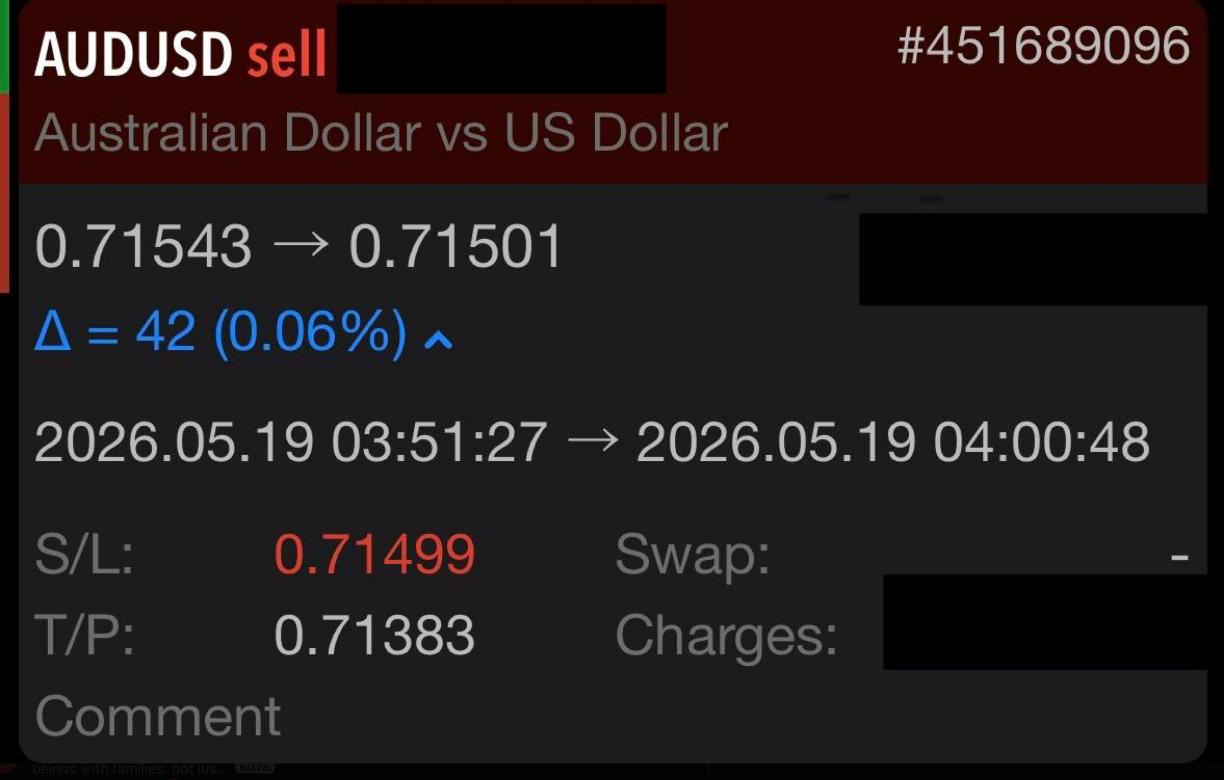 Greg Z. AUD/USD 19 May 2026