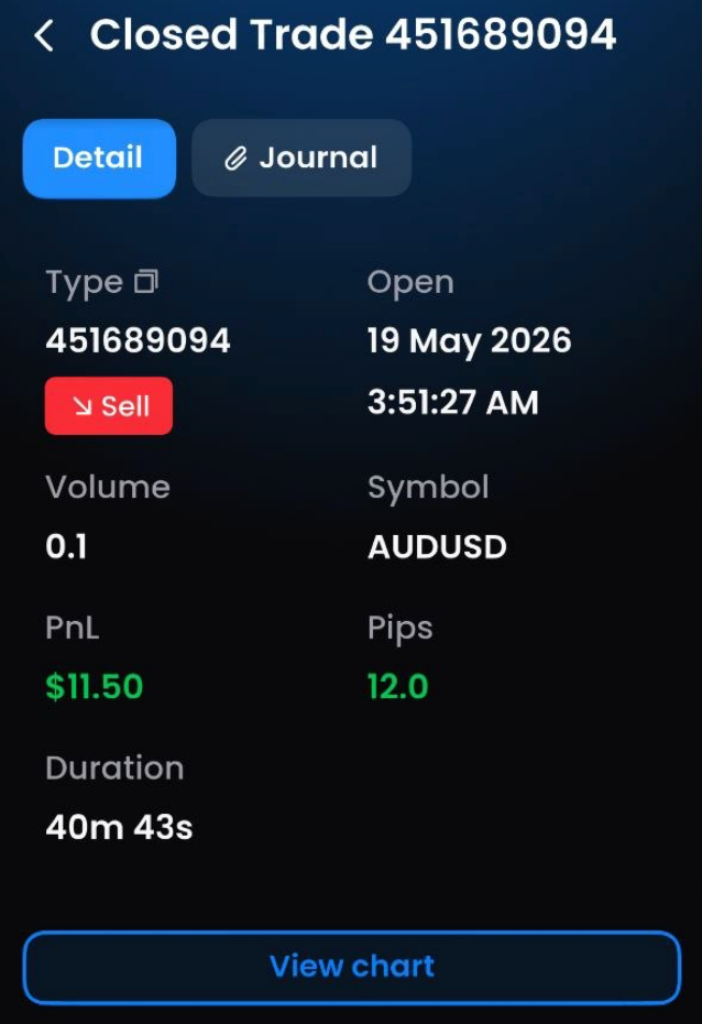Mathias AUD/USD 19 May 2026