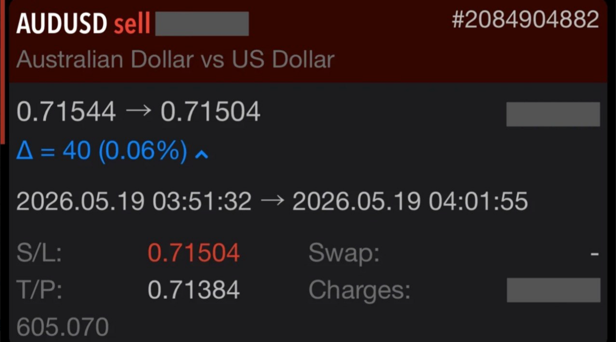 Rich C. AUD/USD 19 May 2026