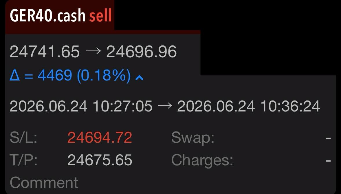 Greg Z. DAX 1min 24 Jun 2026