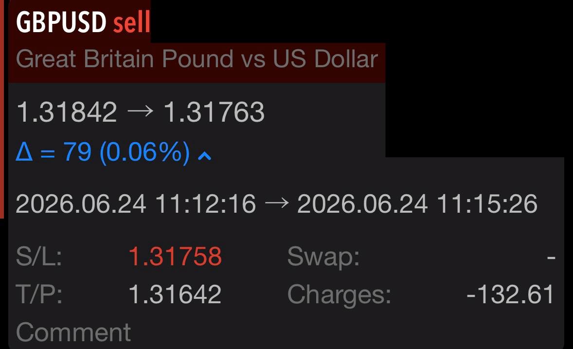 Greg Z. GBP/USD 24 Jun 2026