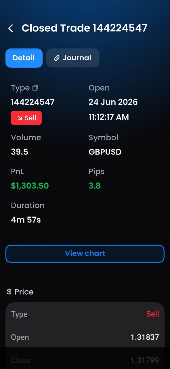 Mathias GBP/USD 24 Jun 2026