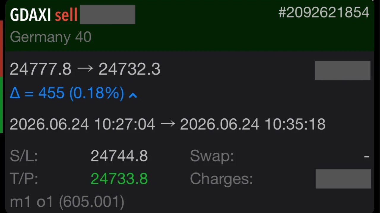 Rich C. DAX 1min 24 Jun 2026