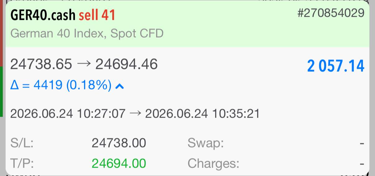 Su DAX 1min 24 Jun 2026