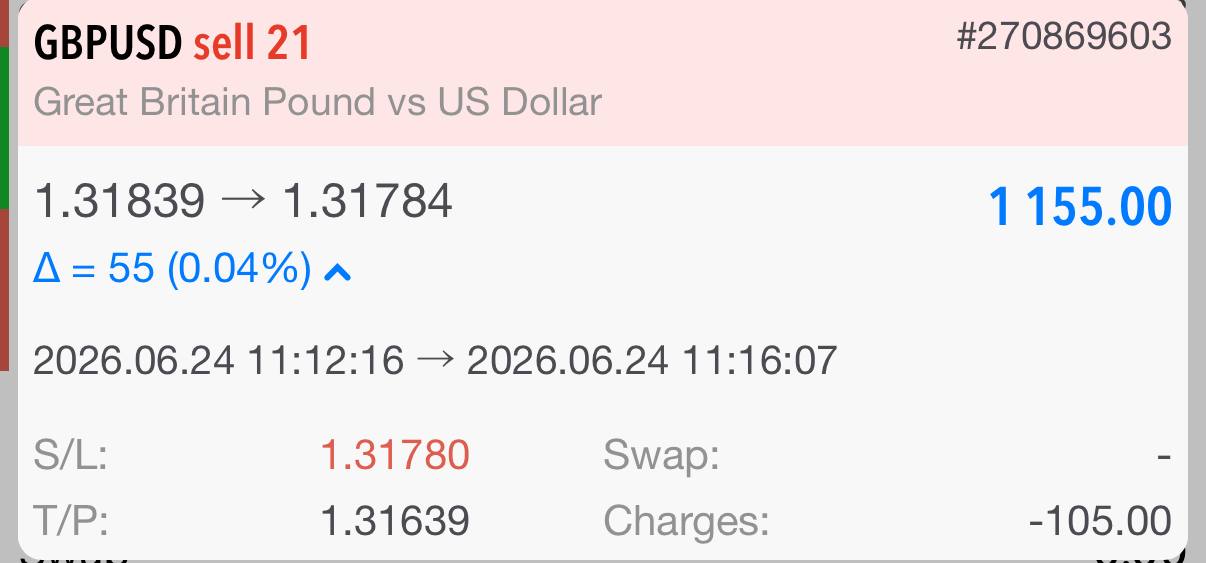Su GBP/USD 24 Jun 2026
