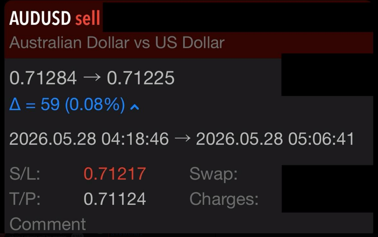 Greg Z. AUD/USD 28 May 2026