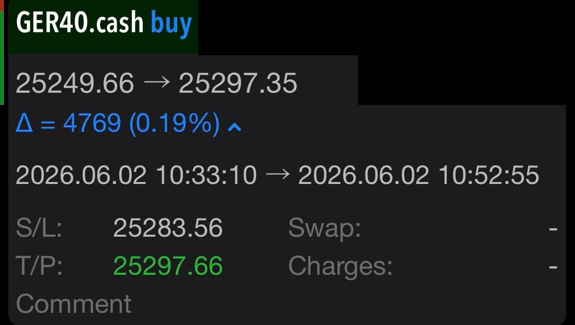 Greg Z. DAX 1min 2 Jun 2026