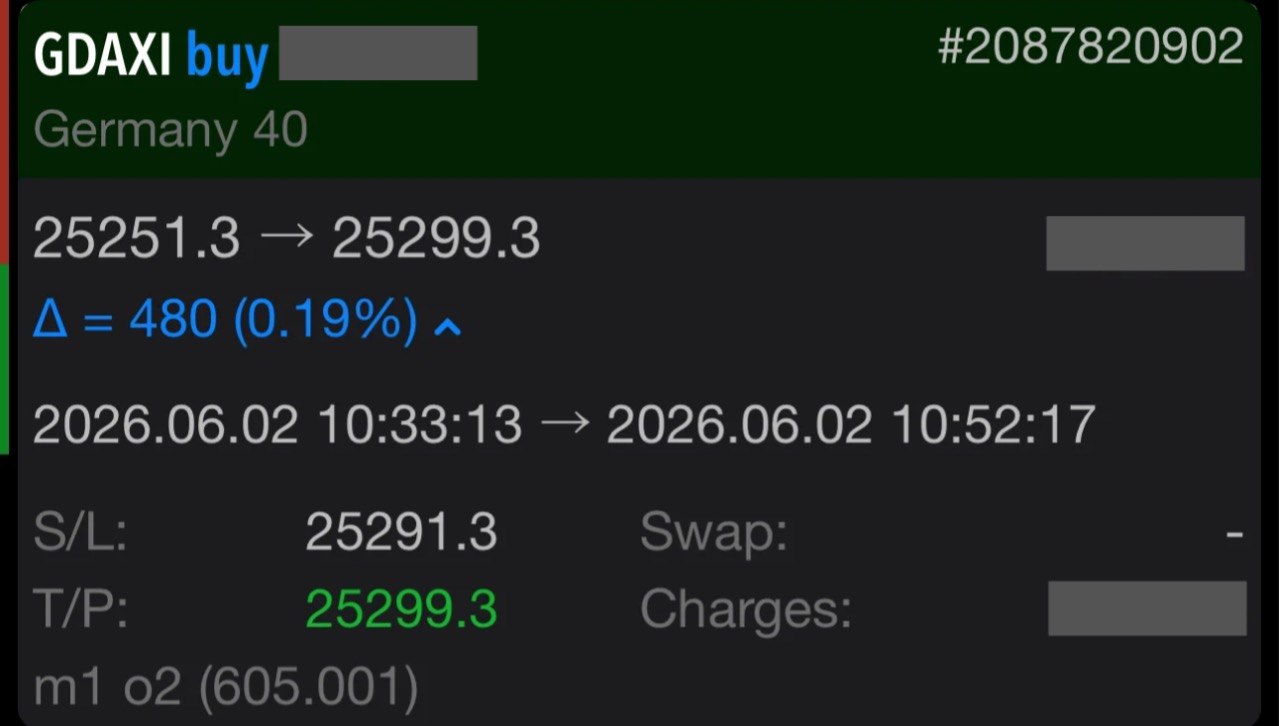 Rich C. DAX 1min 2 Jun 2026