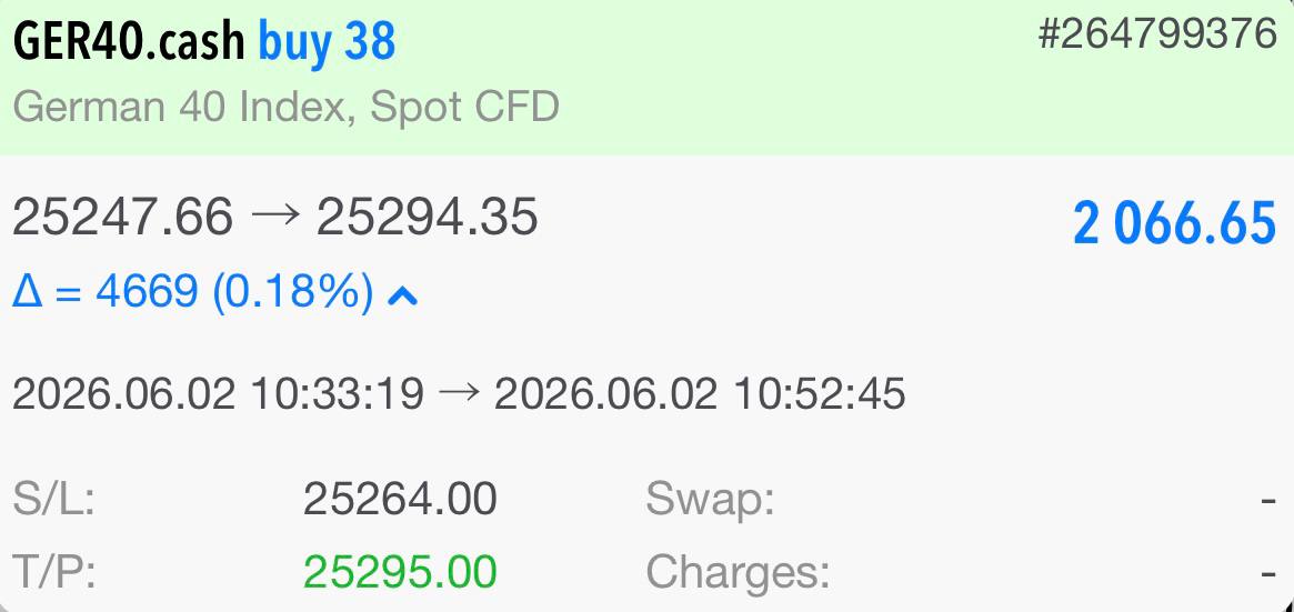Su DAX 1min 2 Jun 2026
