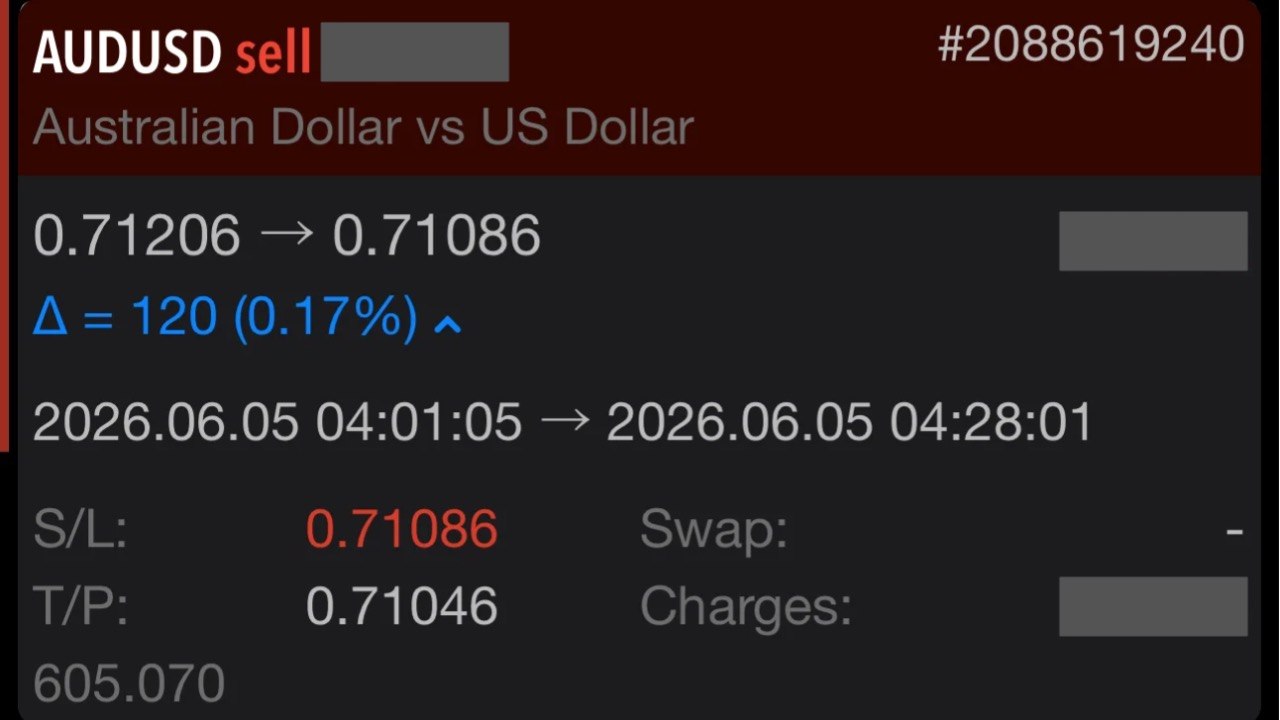 Rich C. AUD/USD 5 Jun 2026