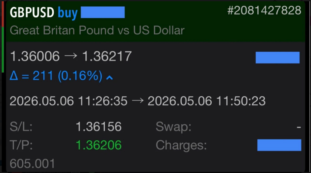 Rich C. GBP/USD 6 May 2026