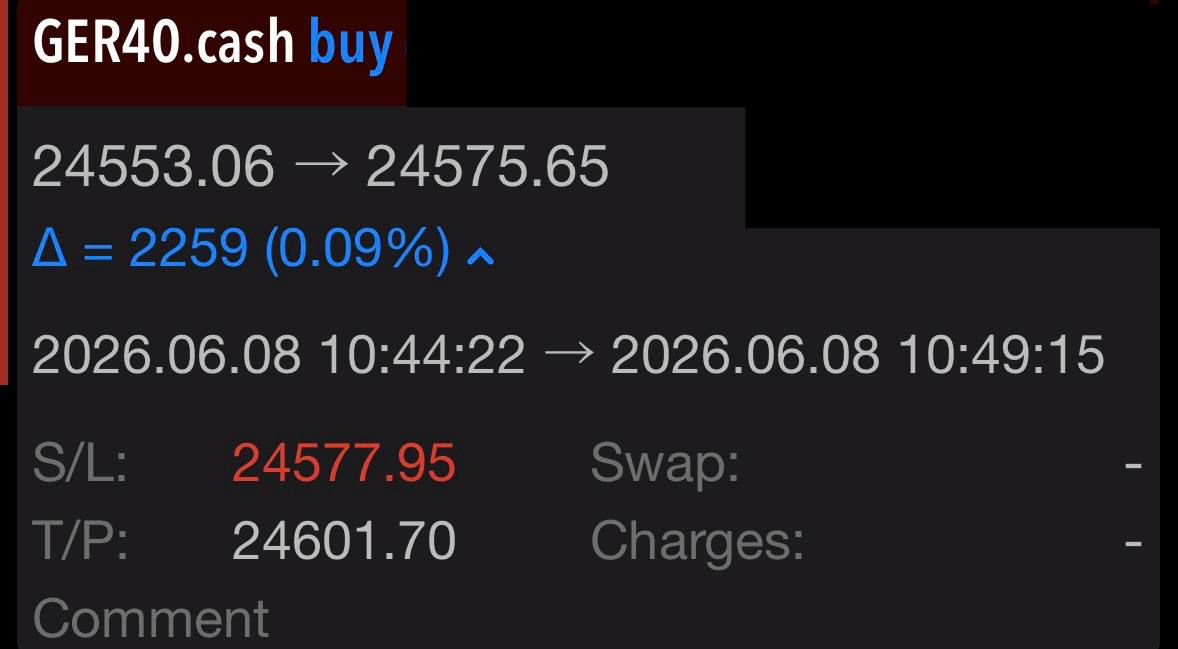 Greg Z. DAX 1min 8 Jun 2026