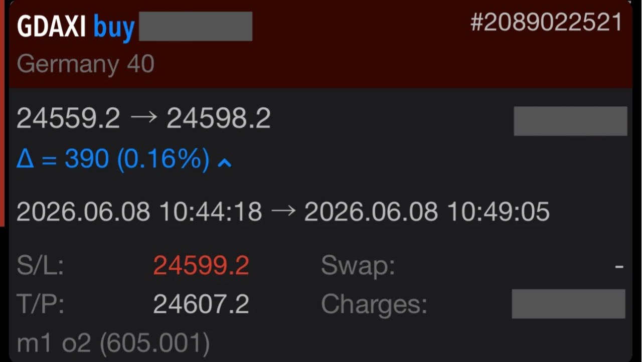 Rich C. DAX 1min 8 Jun 2026