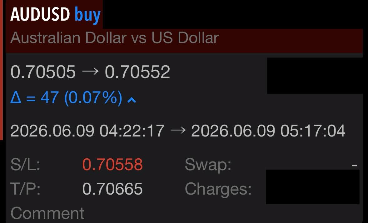 Greg Z. AUD/USD 9 Jun 2026