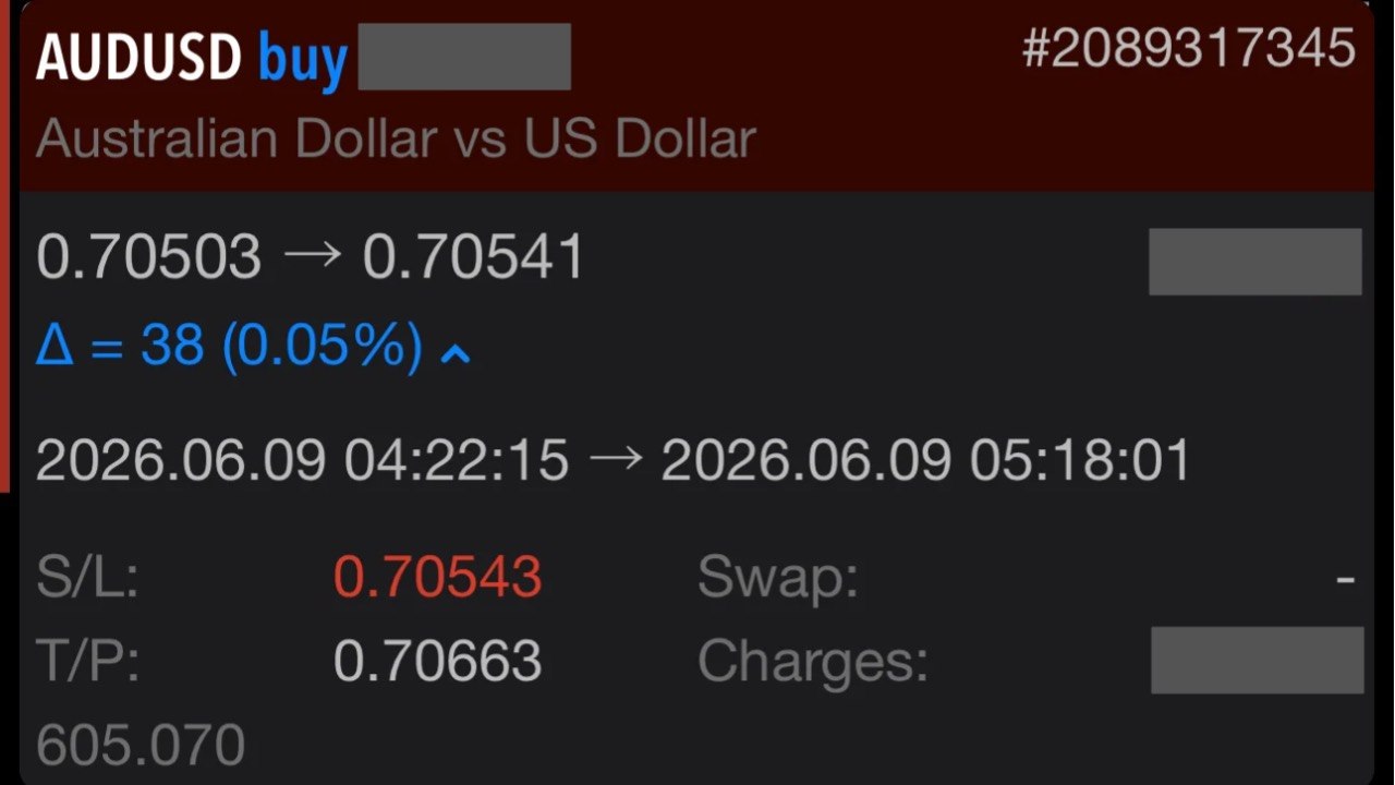 Rich C. AUD/USD 9 Jun 2026