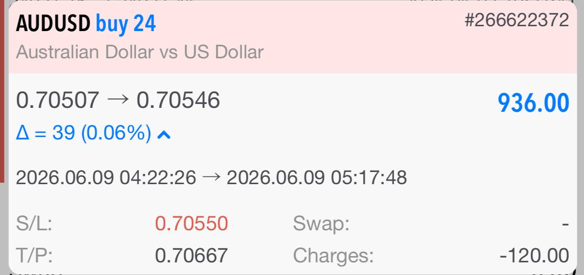 Su AUD/USD 9 Jun 2026